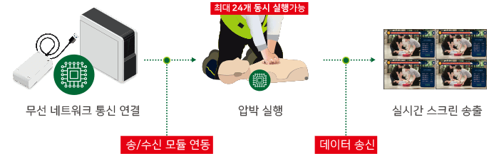 작동원리
